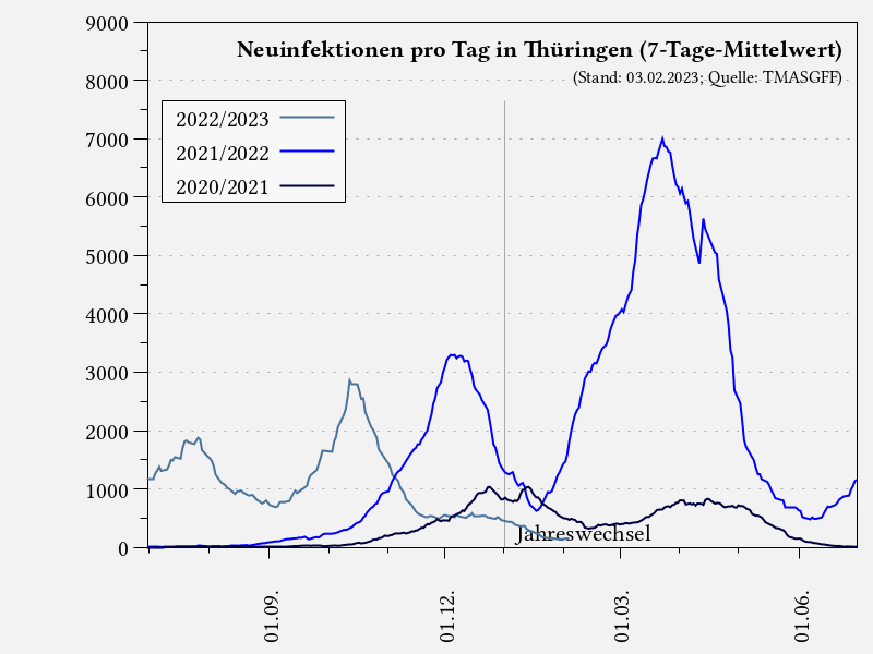 bestätigte Neuinfektionen pro Tag in Thüringen