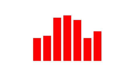 Statistische Analyse zur Corona-Warn-App